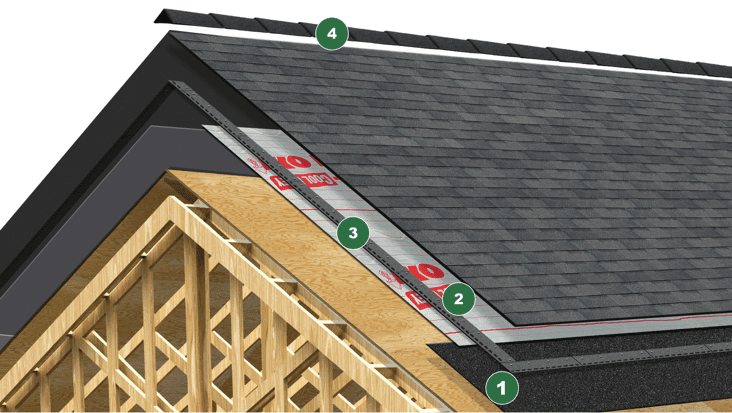 Illustration of an residential roof replacement system with layered roofing components